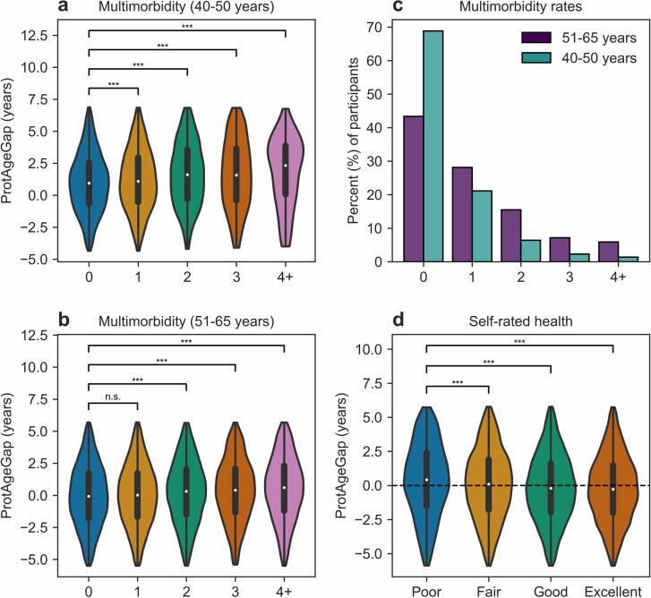 https://cdn.ncbi.nlm.nih.gov/pmc/blobs/c85c/11405266/f7c2bfa3b861/41591_2024_3164_Fig11_ESM.jpg