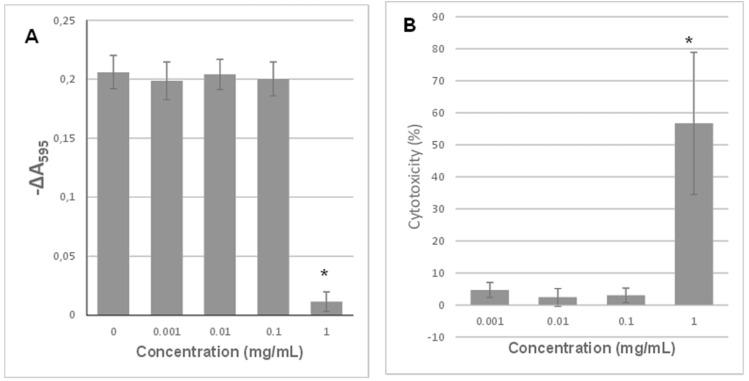 https://cdn.ncbi.nlm.nih.gov/pmc/blobs/c85e/8268828/8561f68254b6/ijms-22-06950-g011.jpg