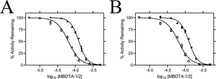 https://cdn.ncbi.nlm.nih.gov/pmc/blobs/c85e/8341977/b86c931064ca/elife-69444-fig4.jpg