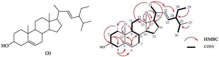 https://cdn.ncbi.nlm.nih.gov/pmc/blobs/c878/10708292/06189d758beb/molecules-28-07705-g003.jpg