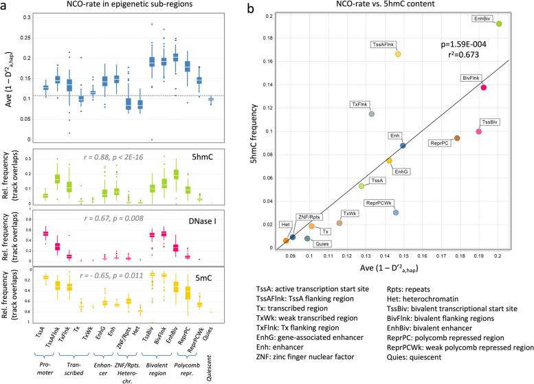 https://cdn.ncbi.nlm.nih.gov/pmc/blobs/c87b/9354366/3035ef5718cb/12915_2022_1353_Fig4_HTML.jpg