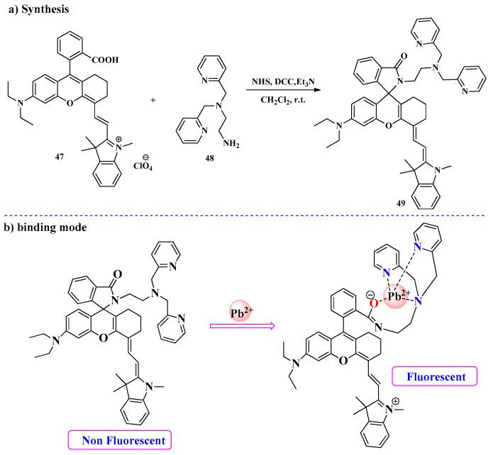 https://cdn.ncbi.nlm.nih.gov/pmc/blobs/c883/11990538/1cd3d7f78549/molecules-30-01450-sch011.jpg