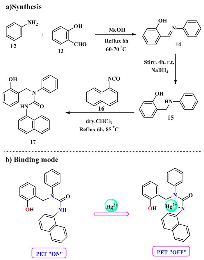 https://cdn.ncbi.nlm.nih.gov/pmc/blobs/c883/11990538/2b58c624bee3/molecules-30-01450-sch003.jpg