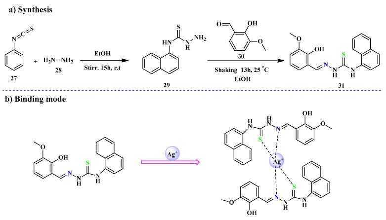 https://cdn.ncbi.nlm.nih.gov/pmc/blobs/c883/11990538/42ad7903ce1e/molecules-30-01450-sch006.jpg