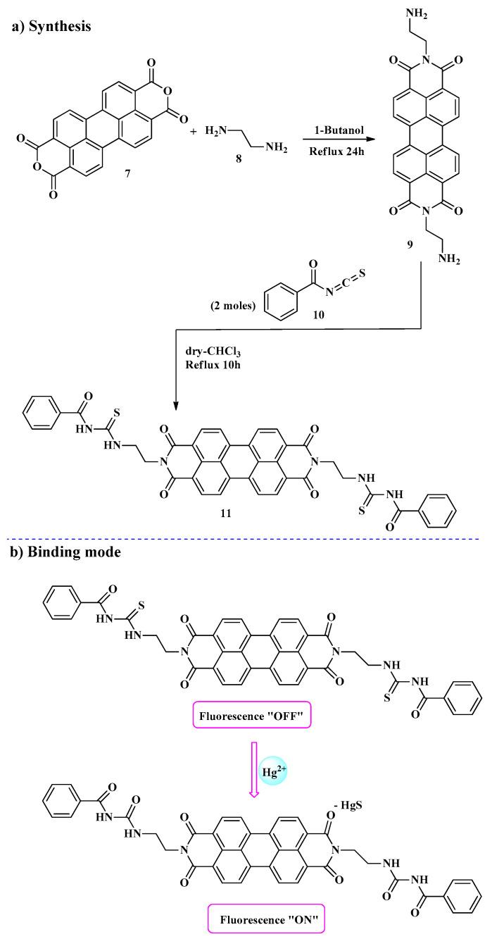 https://cdn.ncbi.nlm.nih.gov/pmc/blobs/c883/11990538/500f49ca1578/molecules-30-01450-sch002.jpg