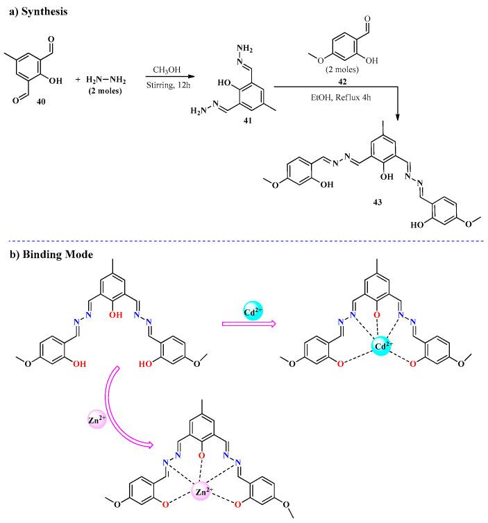 https://cdn.ncbi.nlm.nih.gov/pmc/blobs/c883/11990538/5a8492ad8144/molecules-30-01450-sch009.jpg