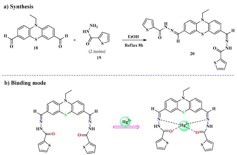 https://cdn.ncbi.nlm.nih.gov/pmc/blobs/c883/11990538/fb7830636990/molecules-30-01450-sch004.jpg