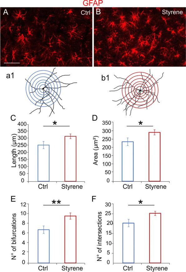 https://cdn.ncbi.nlm.nih.gov/pmc/blobs/c899/10765700/1b353b8ff447/12974_2023_2996_Fig8_HTML.jpg