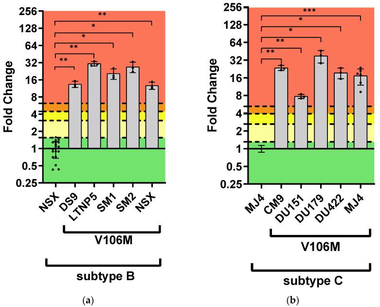 https://cdn.ncbi.nlm.nih.gov/pmc/blobs/c8db/11437401/8716a2660418/viruses-16-01493-g003.jpg