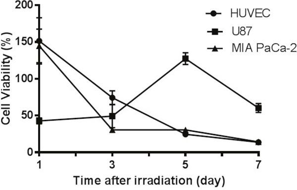 https://cdn.ncbi.nlm.nih.gov/pmc/blobs/c8e8/5482681/382a3f9b2851/oncotarget-08-36614-g006.jpg