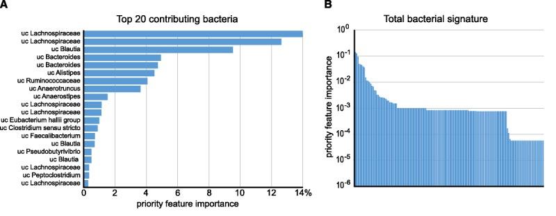 https://cdn.ncbi.nlm.nih.gov/pmc/blobs/c8eb/6250280/0e46a1941763/psm-80-698-g011.jpg