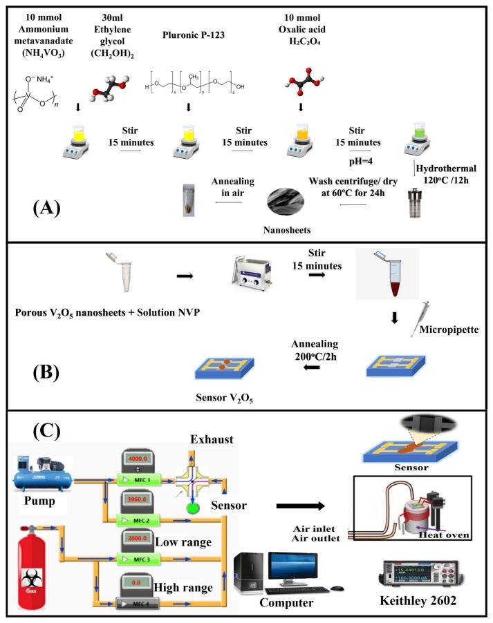 https://cdn.ncbi.nlm.nih.gov/pmc/blobs/c8fd/9823630/208af31aa98b/nanomaterials-13-00146-g001.jpg