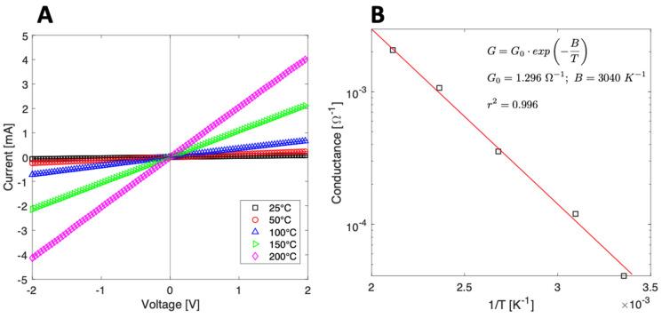 https://cdn.ncbi.nlm.nih.gov/pmc/blobs/c8fd/9823630/fbe593d4fac8/nanomaterials-13-00146-g008.jpg