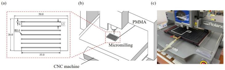 https://cdn.ncbi.nlm.nih.gov/pmc/blobs/c905/9320591/a813d19eba25/micromachines-13-01131-g001.jpg