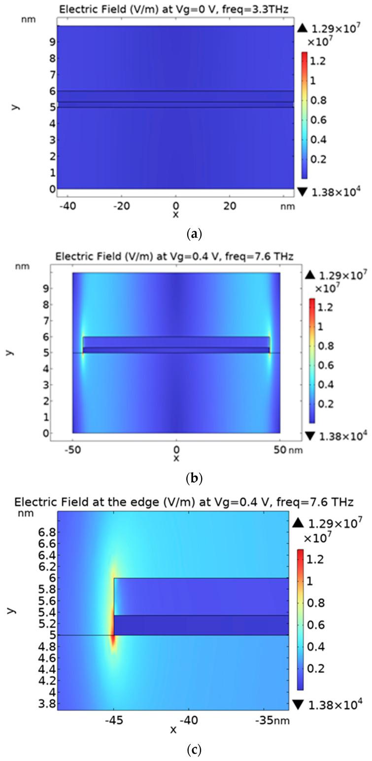 https://cdn.ncbi.nlm.nih.gov/pmc/blobs/c915/10254585/d82a1db16bab/nanomaterials-13-01716-g004.jpg