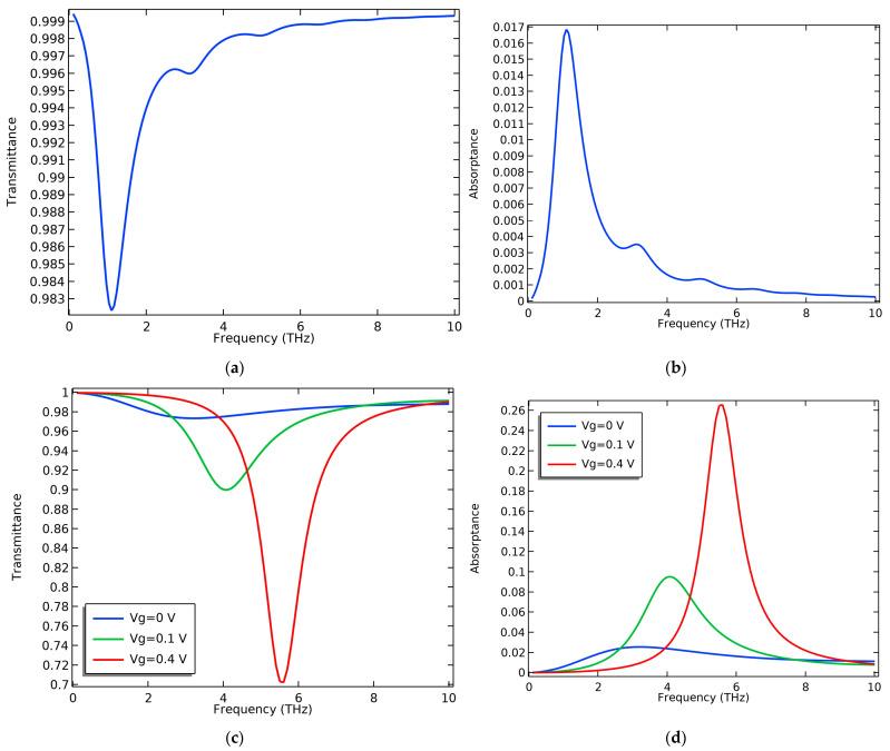 https://cdn.ncbi.nlm.nih.gov/pmc/blobs/c915/10254585/f90b82af3425/nanomaterials-13-01716-g002.jpg