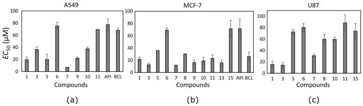 https://cdn.ncbi.nlm.nih.gov/pmc/blobs/c915/6149854/5057e17fbbd4/molecules-22-02169-g003.jpg