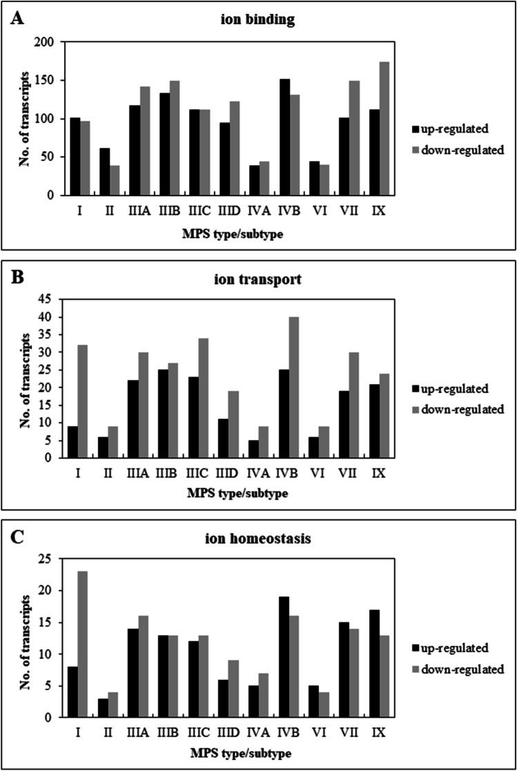 https://cdn.ncbi.nlm.nih.gov/pmc/blobs/c940/8784502/10e16f25dded/11011_2021_892_Fig1_HTML.jpg