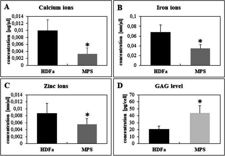 https://cdn.ncbi.nlm.nih.gov/pmc/blobs/c940/8784502/3e85affbcc7a/11011_2021_892_Fig4_HTML.jpg