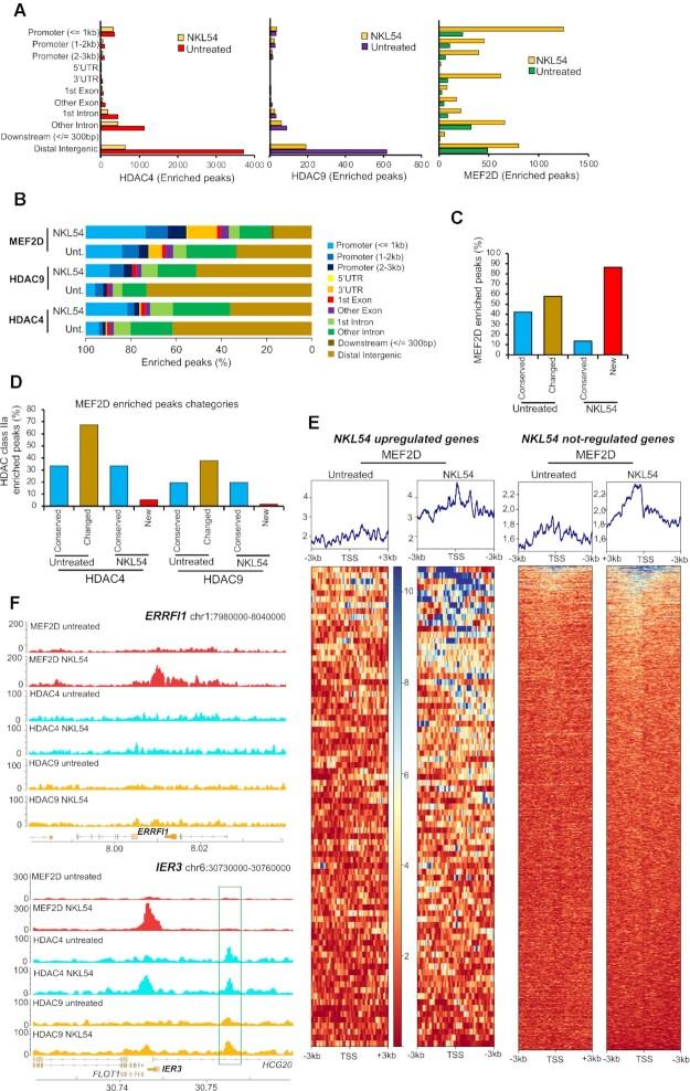 https://cdn.ncbi.nlm.nih.gov/pmc/blobs/c948/8934631/1b9c169a7868/gkac081fig8.jpg
