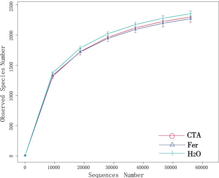 https://cdn.ncbi.nlm.nih.gov/pmc/blobs/c95b/10349559/02b20525bbbf/peerj-11-15652-g002.jpg