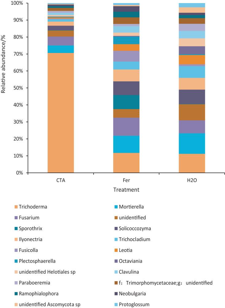 https://cdn.ncbi.nlm.nih.gov/pmc/blobs/c95b/10349559/1f561a583509/peerj-11-15652-g009.jpg