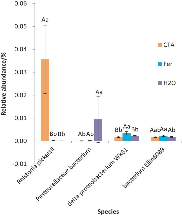 https://cdn.ncbi.nlm.nih.gov/pmc/blobs/c95b/10349559/36e91af205b4/peerj-11-15652-g018.jpg