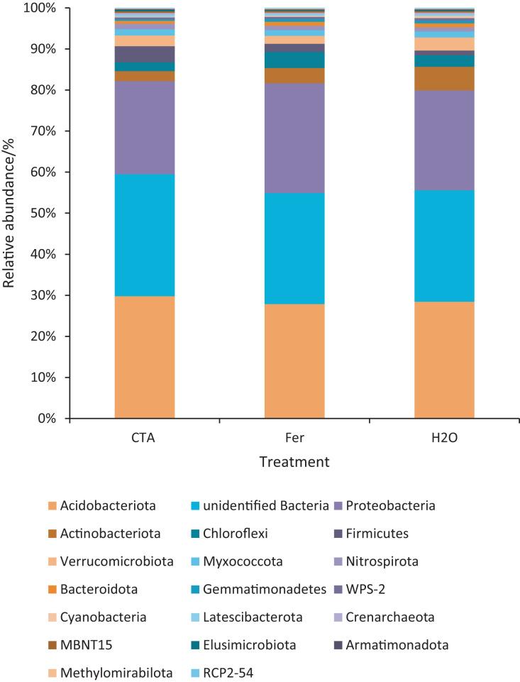 https://cdn.ncbi.nlm.nih.gov/pmc/blobs/c95b/10349559/38aa34092ba1/peerj-11-15652-g013.jpg