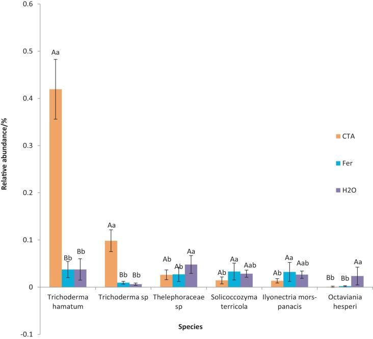 https://cdn.ncbi.nlm.nih.gov/pmc/blobs/c95b/10349559/5ef8e8c6d32b/peerj-11-15652-g012.jpg