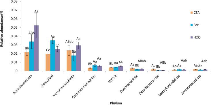 https://cdn.ncbi.nlm.nih.gov/pmc/blobs/c95b/10349559/745cfeb5deaf/peerj-11-15652-g014.jpg