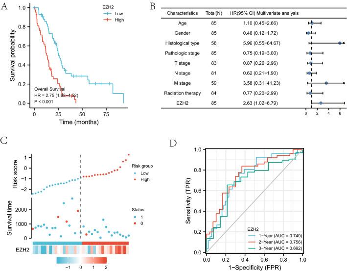 https://cdn.ncbi.nlm.nih.gov/pmc/blobs/c962/9532413/d6fd0e8121e5/41598_2022_21005_Fig1_HTML.jpg