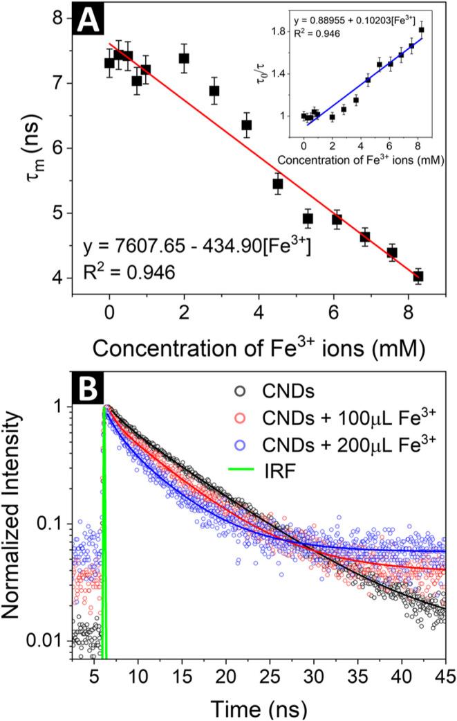 https://cdn.ncbi.nlm.nih.gov/pmc/blobs/c966/12242630/46c8f3f512de/ao5c01915_0006.jpg