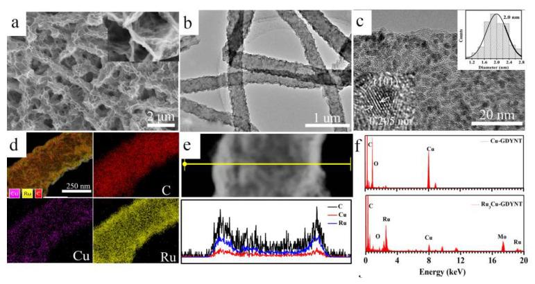 https://cdn.ncbi.nlm.nih.gov/pmc/blobs/c986/10974350/331b75dea537/molecules-29-01410-g004.jpg
