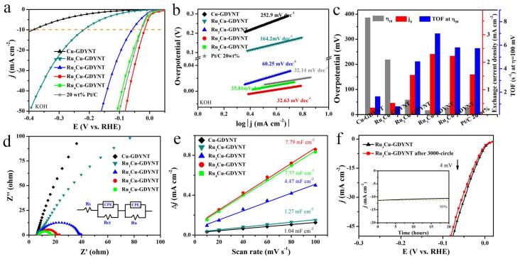 https://cdn.ncbi.nlm.nih.gov/pmc/blobs/c986/10974350/bd205d098243/molecules-29-01410-g005.jpg