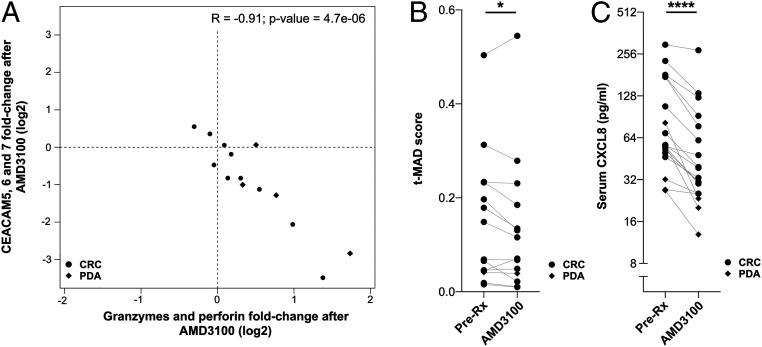 https://cdn.ncbi.nlm.nih.gov/pmc/blobs/c98b/7682333/5261c539ae8d/pnas.2013644117fig06.jpg