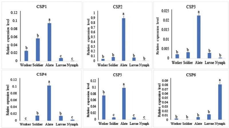 https://cdn.ncbi.nlm.nih.gov/pmc/blobs/c991/9400615/d0344586c37b/ieac045_fig5.jpg