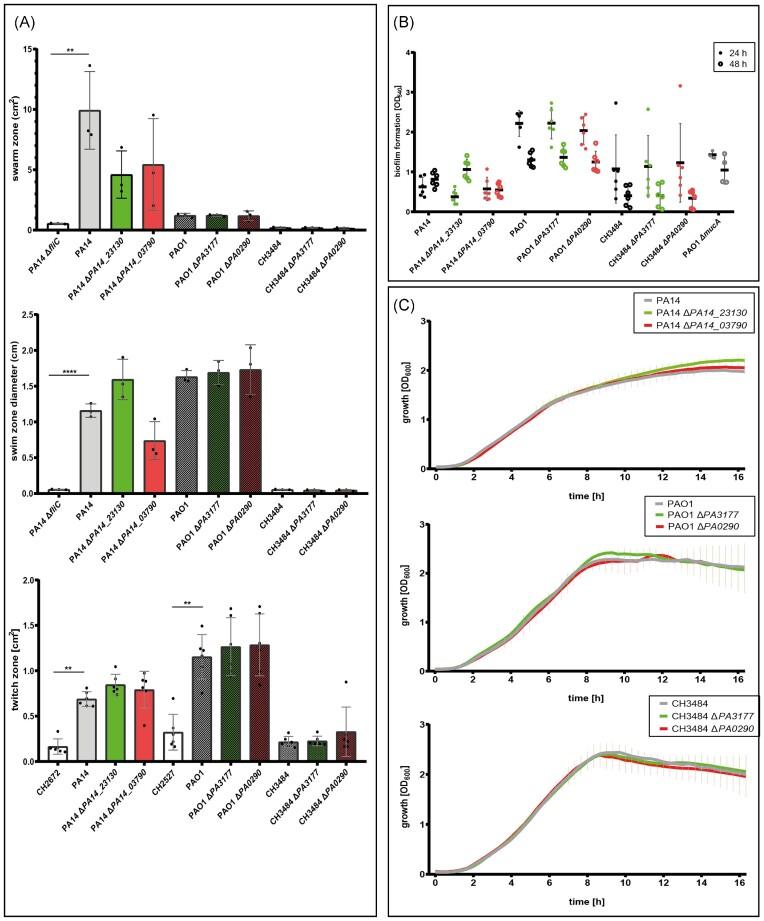 https://cdn.ncbi.nlm.nih.gov/pmc/blobs/c99e/10411656/ec14308cbd0b/xtad012fig4.jpg