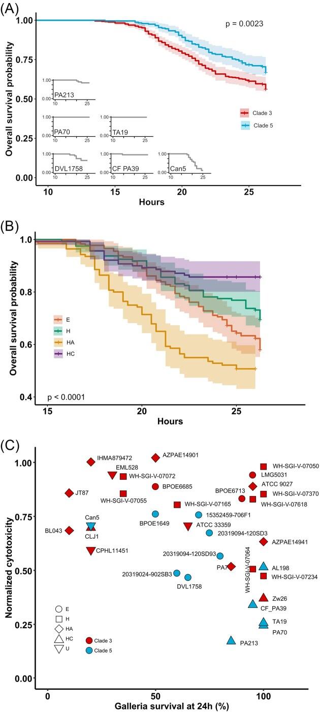 https://cdn.ncbi.nlm.nih.gov/pmc/blobs/c9a2/12400803/18566dd56805/uqaf019fig3.jpg