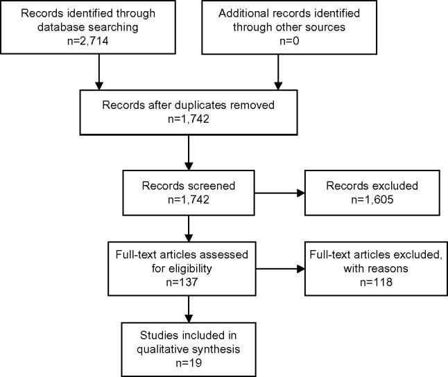 https://cdn.ncbi.nlm.nih.gov/pmc/blobs/c9a2/4498728/0d20e804a1b6/ibpc-8-043-Fig1.jpg
