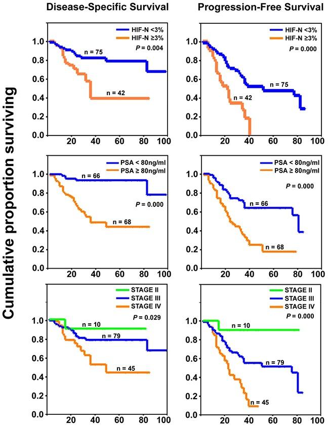https://cdn.ncbi.nlm.nih.gov/pmc/blobs/c9dc/5663533/c24e6c6256dd/oncotarget-08-83523-g002.jpg