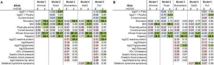 https://cdn.ncbi.nlm.nih.gov/pmc/blobs/c9e2/5361673/56c8648696f3/aging-09-419-g003.jpg