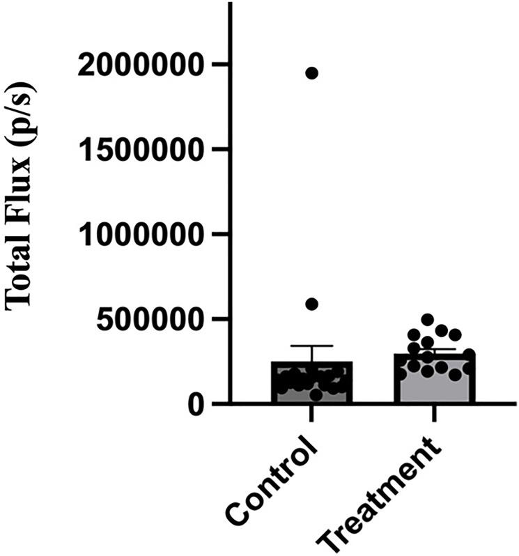 https://cdn.ncbi.nlm.nih.gov/pmc/blobs/c9f8/11325586/8884a1fd02dd/oncotarget-15-28638-g006.jpg
