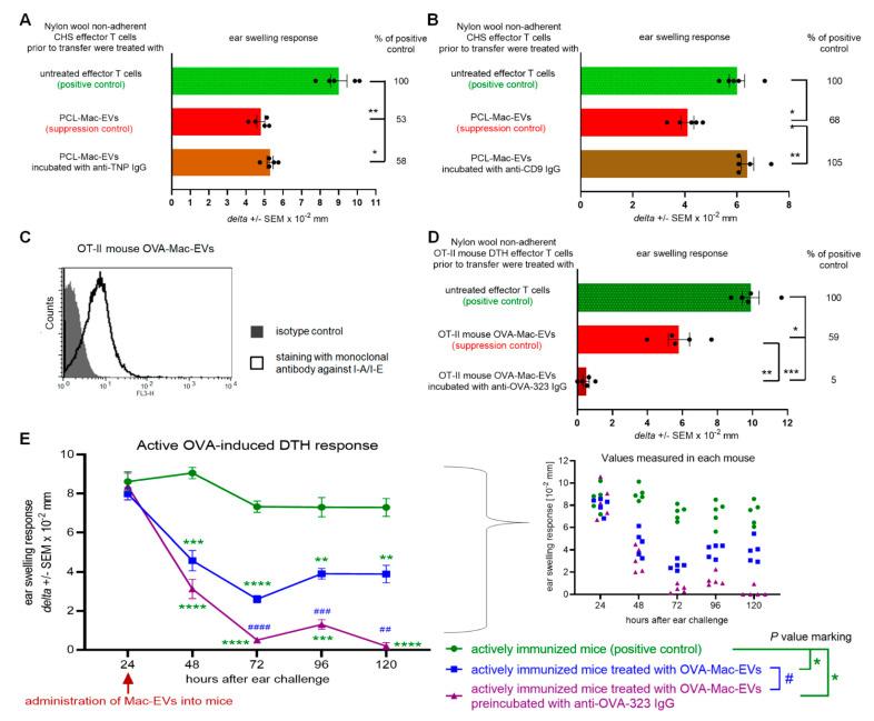 https://cdn.ncbi.nlm.nih.gov/pmc/blobs/ca28/8398949/b4526d299133/pharmaceuticals-14-00734-g004.jpg