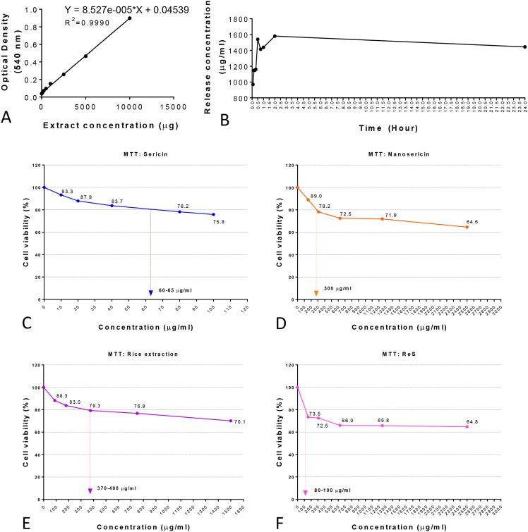 https://cdn.ncbi.nlm.nih.gov/pmc/blobs/ca65/11992475/2da84490e365/IJN-20-4257-g0003.jpg