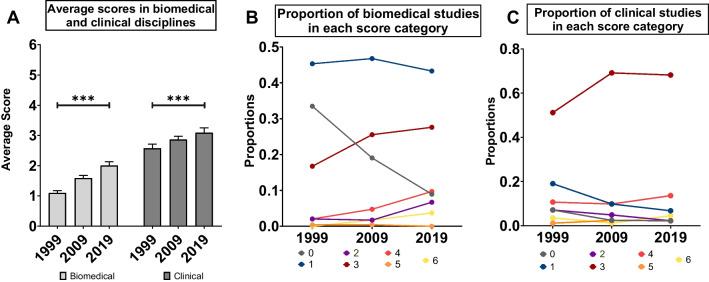 https://cdn.ncbi.nlm.nih.gov/pmc/blobs/ca68/10895746/921e22ee0fb8/13293_2024_595_Fig2_HTML.jpg