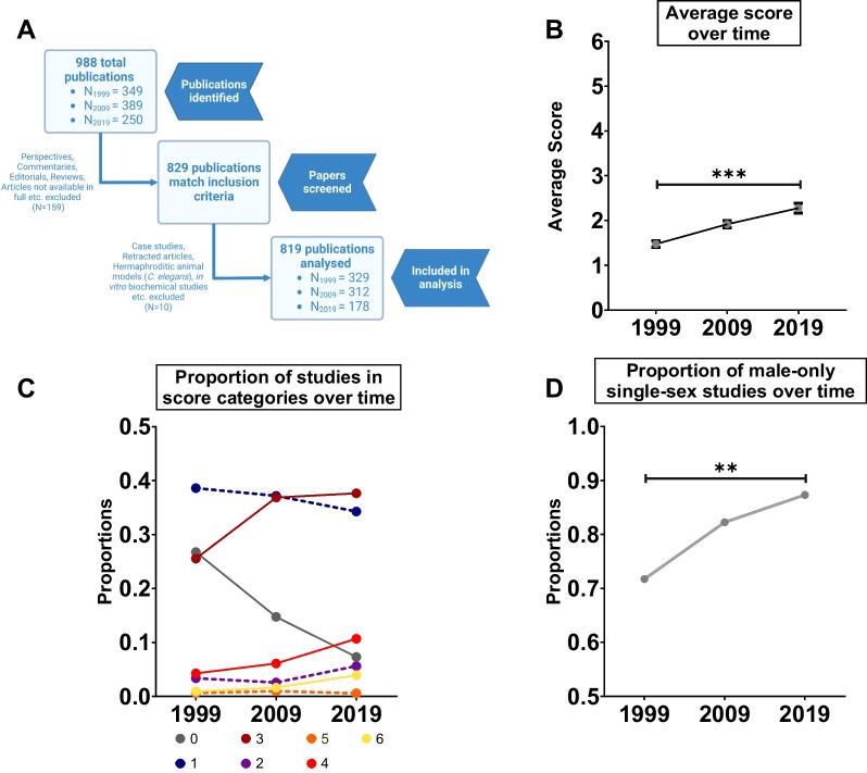 https://cdn.ncbi.nlm.nih.gov/pmc/blobs/ca68/10895746/bacbf653d114/13293_2024_595_Fig1_HTML.jpg