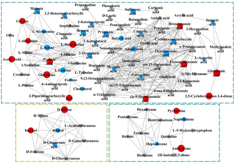 https://cdn.ncbi.nlm.nih.gov/pmc/blobs/ca6a/11509468/d2102e09fd01/metabolites-14-00539-g006.jpg