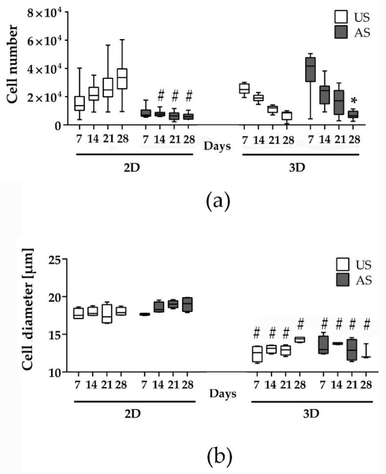 https://cdn.ncbi.nlm.nih.gov/pmc/blobs/ca77/9029885/9b5270c67b45/cells-11-01313-g002.jpg