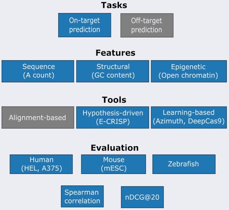 https://cdn.ncbi.nlm.nih.gov/pmc/blobs/ca7b/9023298/6c852b0c0b99/gkac192fig1.jpg