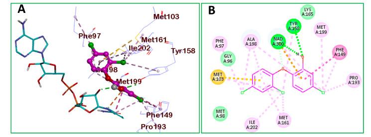 https://cdn.ncbi.nlm.nih.gov/pmc/blobs/ca7c/7397076/6452d4262767/molecules-25-03125-g003.jpg